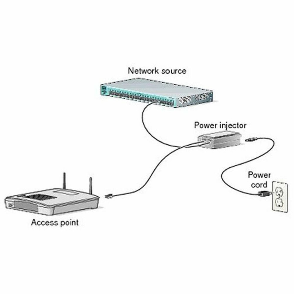 Iniettore PoE CISCO AIR-PWRINJ6    